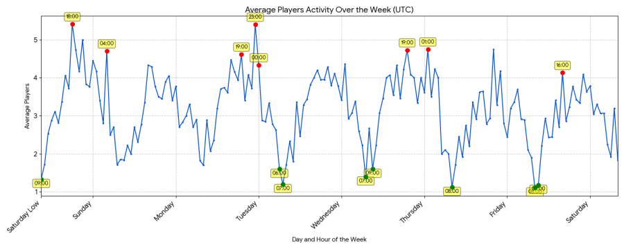activity.png activity.png
