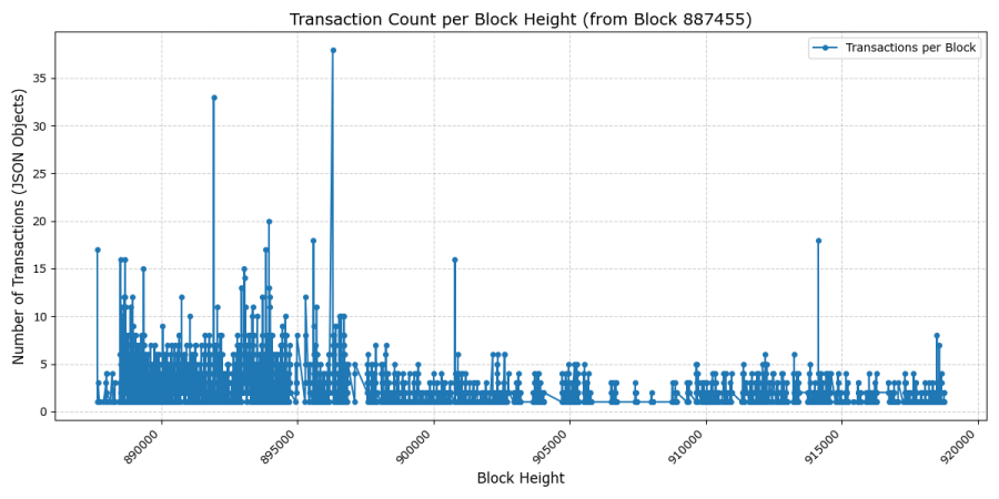 transactions.png transactions.png