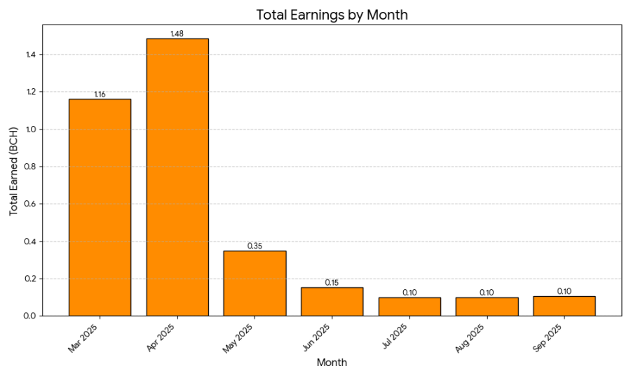 total_earnings_per_month.png total_earnings_per_month.png