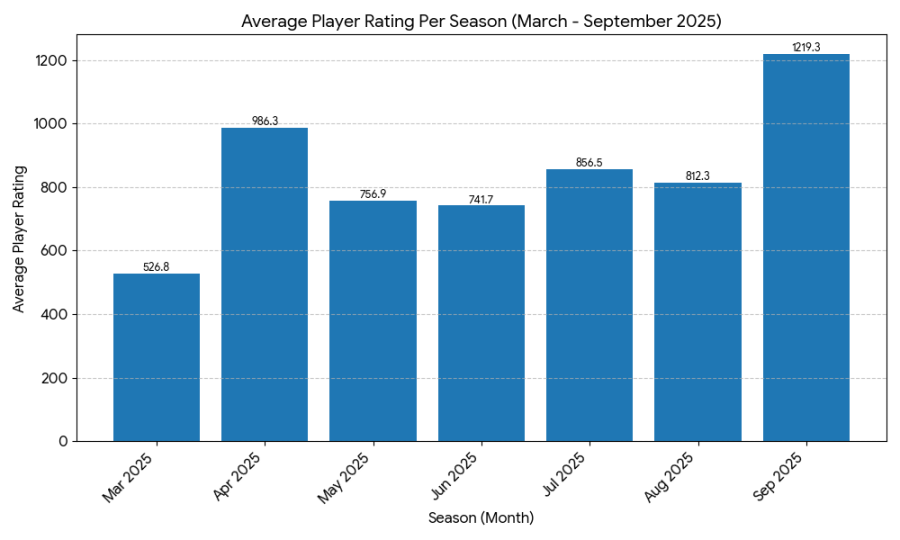 rating_per_season.png rating_per_season.png