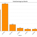 total_earnings_per_month.png